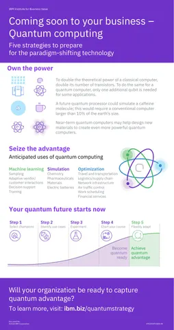 IBV Coming soon quantum business