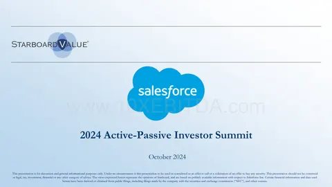 Salesforce, Inc. (CRM)