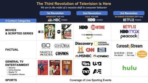 CuriosityStream Pitch Deck