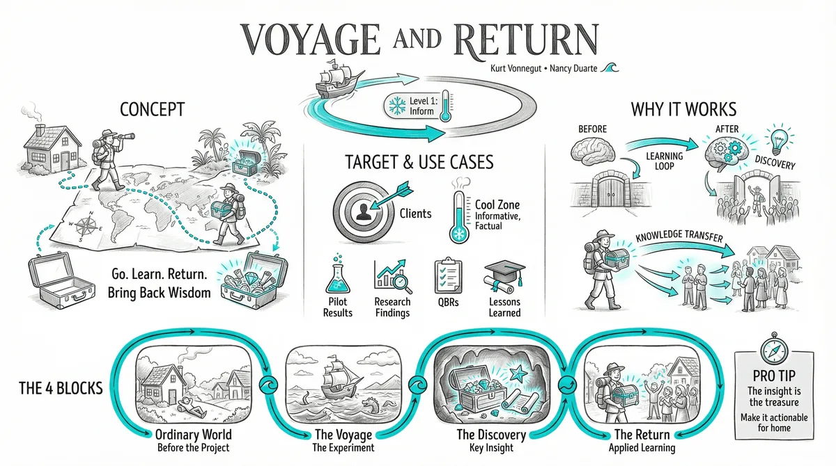 Voyage and Return illustration