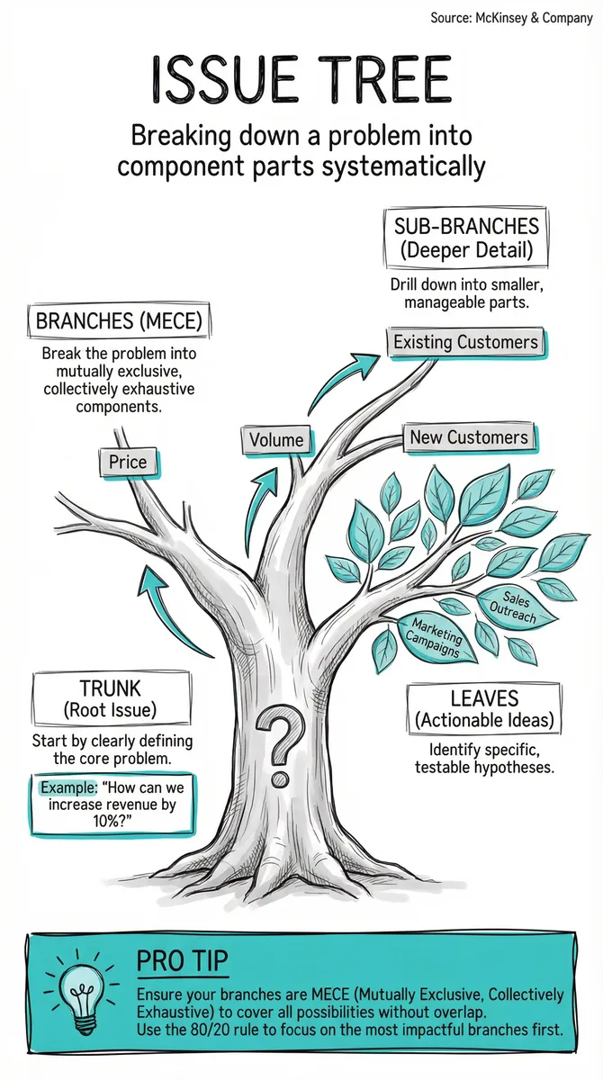 Issue Tree illustration