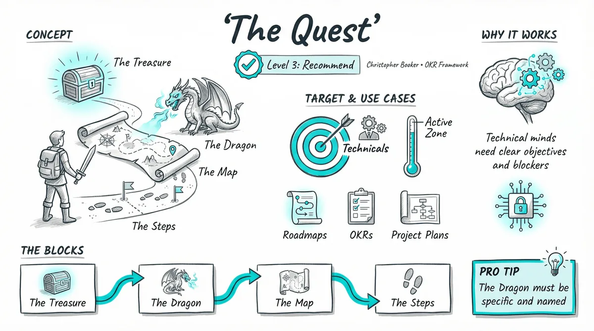 The Quest illustration
