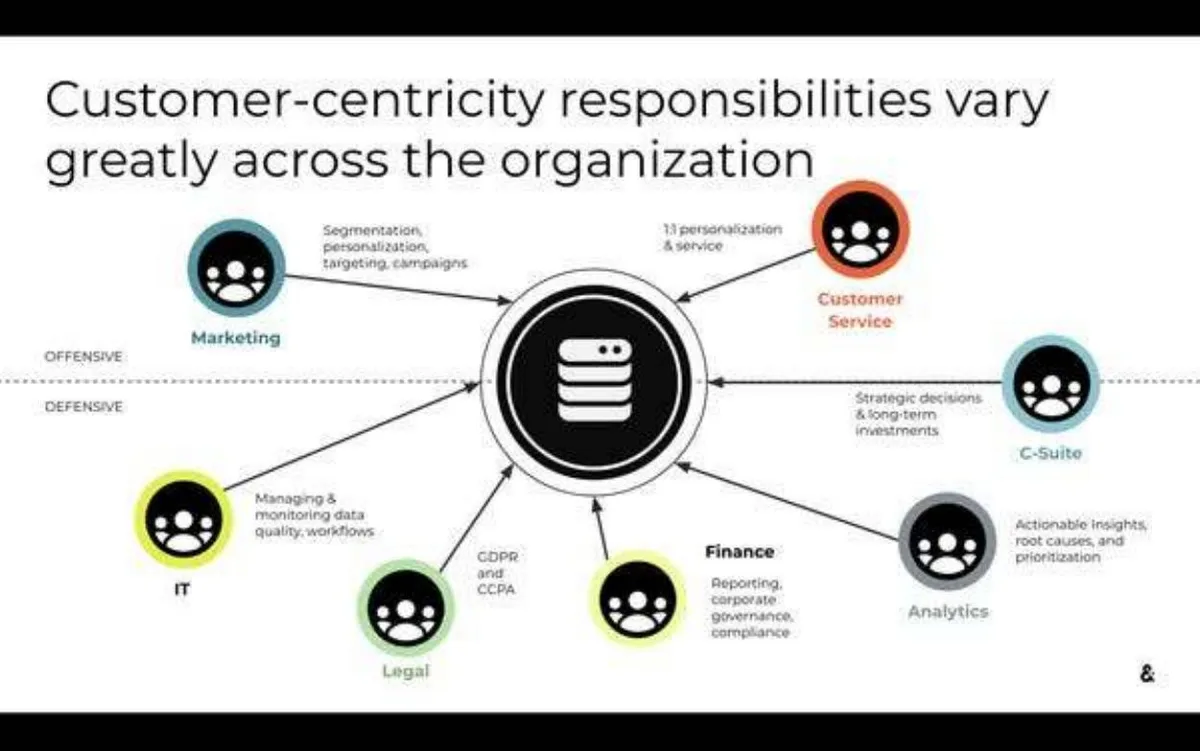Amperity Pitch Deck · slide 1