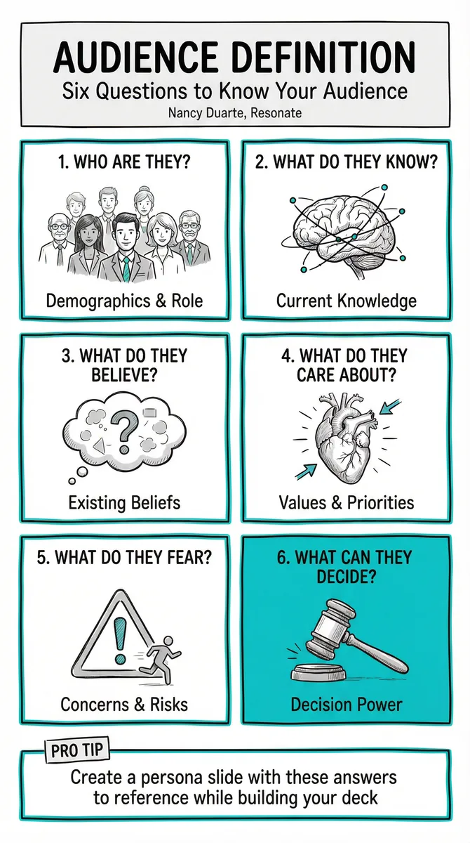 Audience Definition pattern illustration