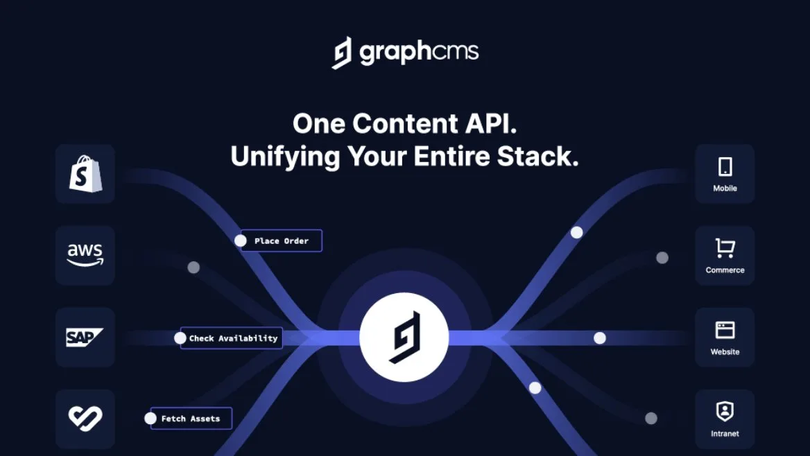 The diagram uses a hub-and-spoke model to demonstrate API integration.