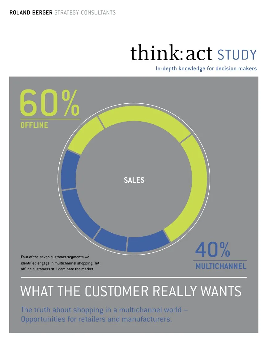 What the Customer Really Wants · slide 1
