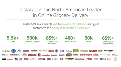 Instacart | Start Up Pitch Deck | 10 slides