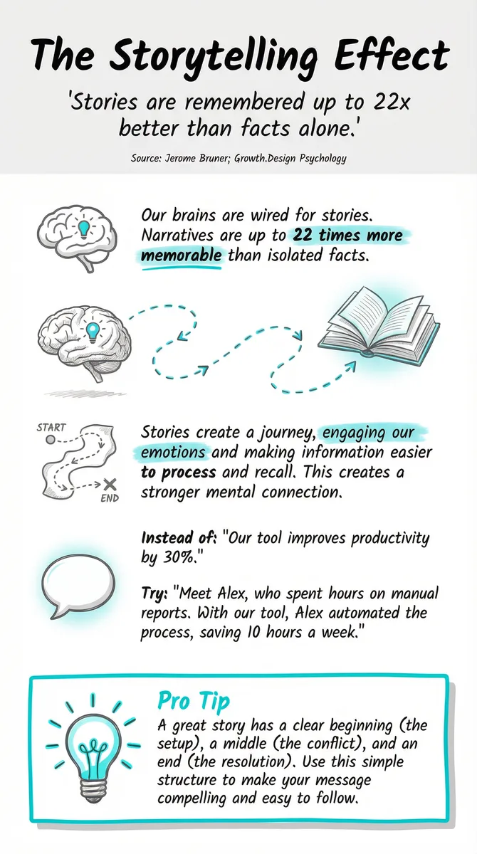 Storytelling Effect pattern illustration
