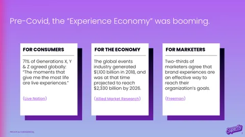 Superfly agency pitch deck advises companies on returning to live events
