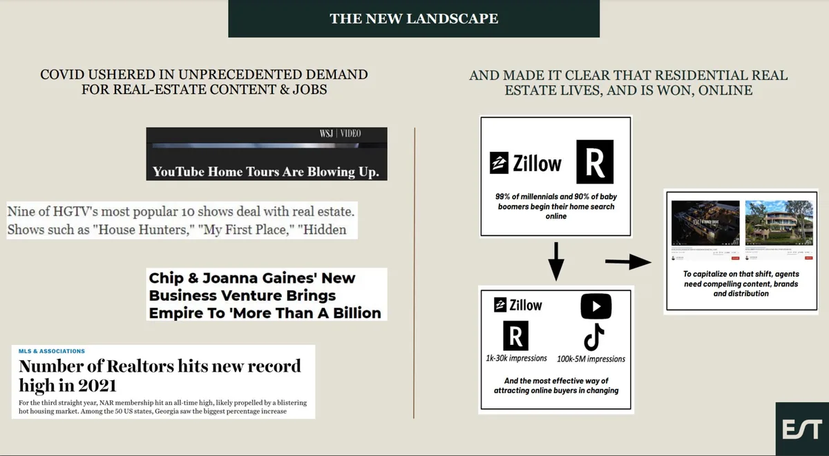 The slide uses a split-screen layout to contrast the rise in real estate media consumption with the shift in buyer behavior toward online platforms.