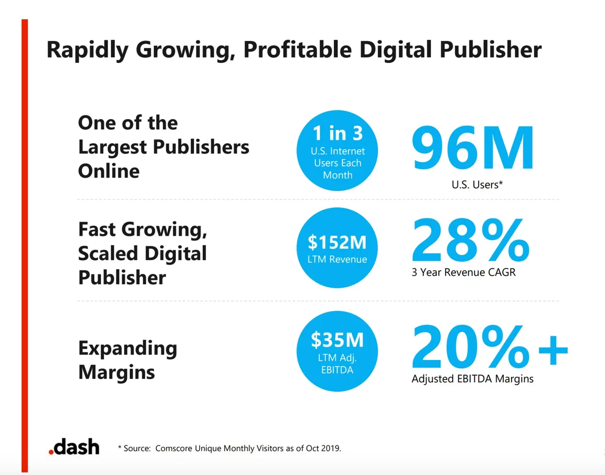 Pitch deck from IAC's Dotdash shows media growth strategy · slide 1
