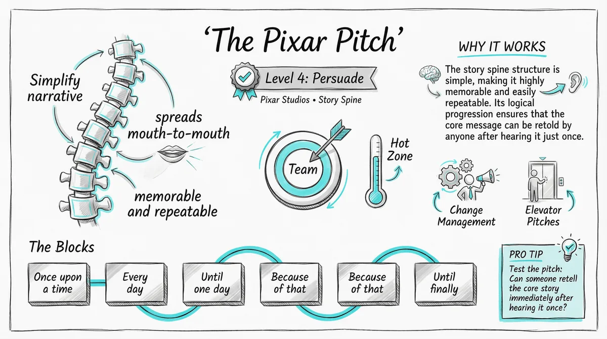 The Pixar Pitch illustration