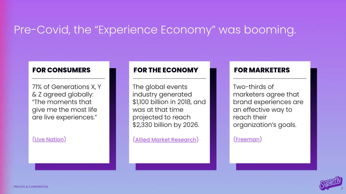 Uses three distinct pillars to validate the market potential from different stakeholder perspectives.
