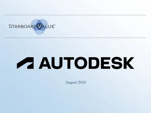 Autodesk, Inc. (ADSK)