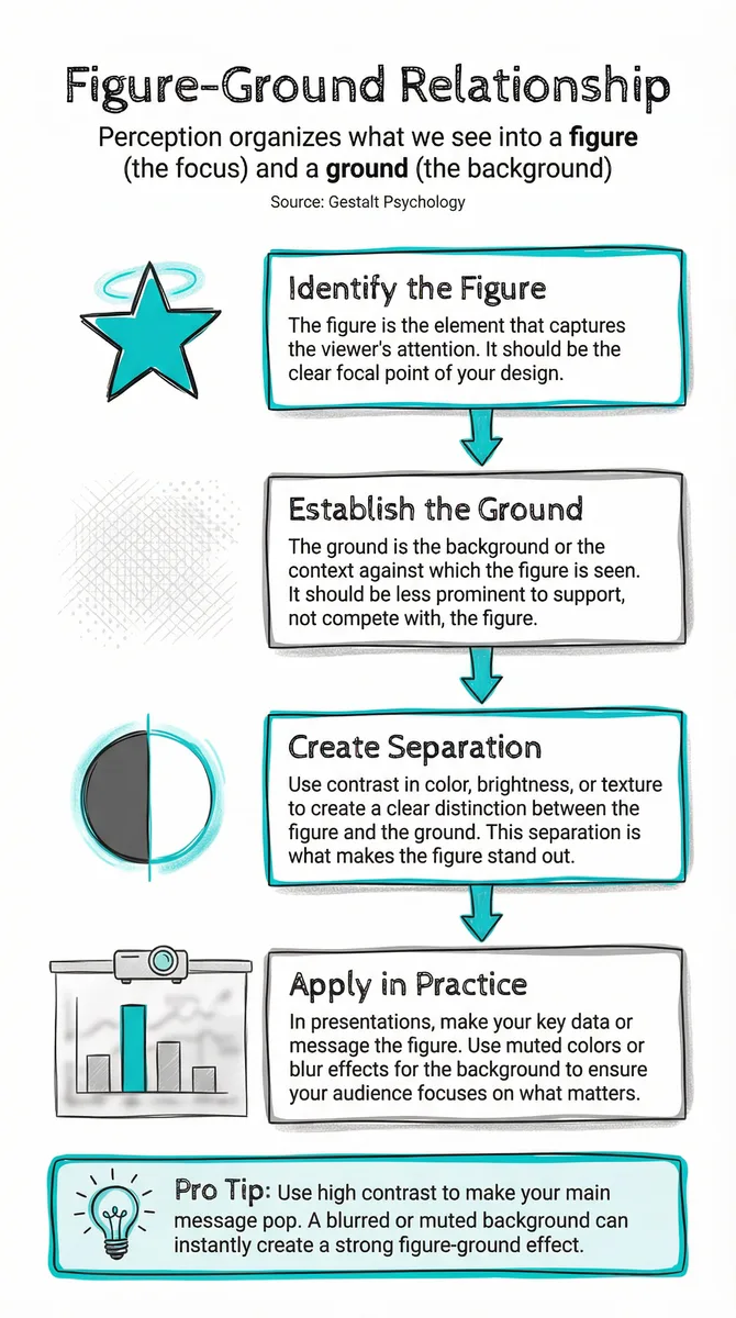 Figure-Ground Relationship illustration