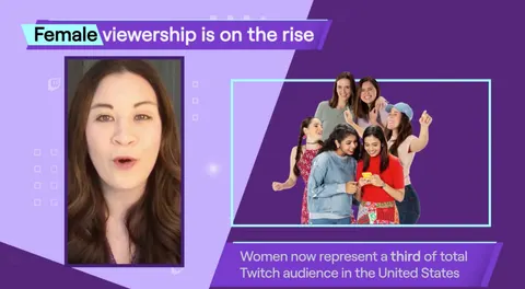 Twitch's advertising pitch deck 2021