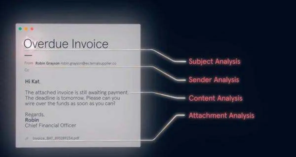 The slide uses a callout-style diagram to map specific email elements to analytical functions.
