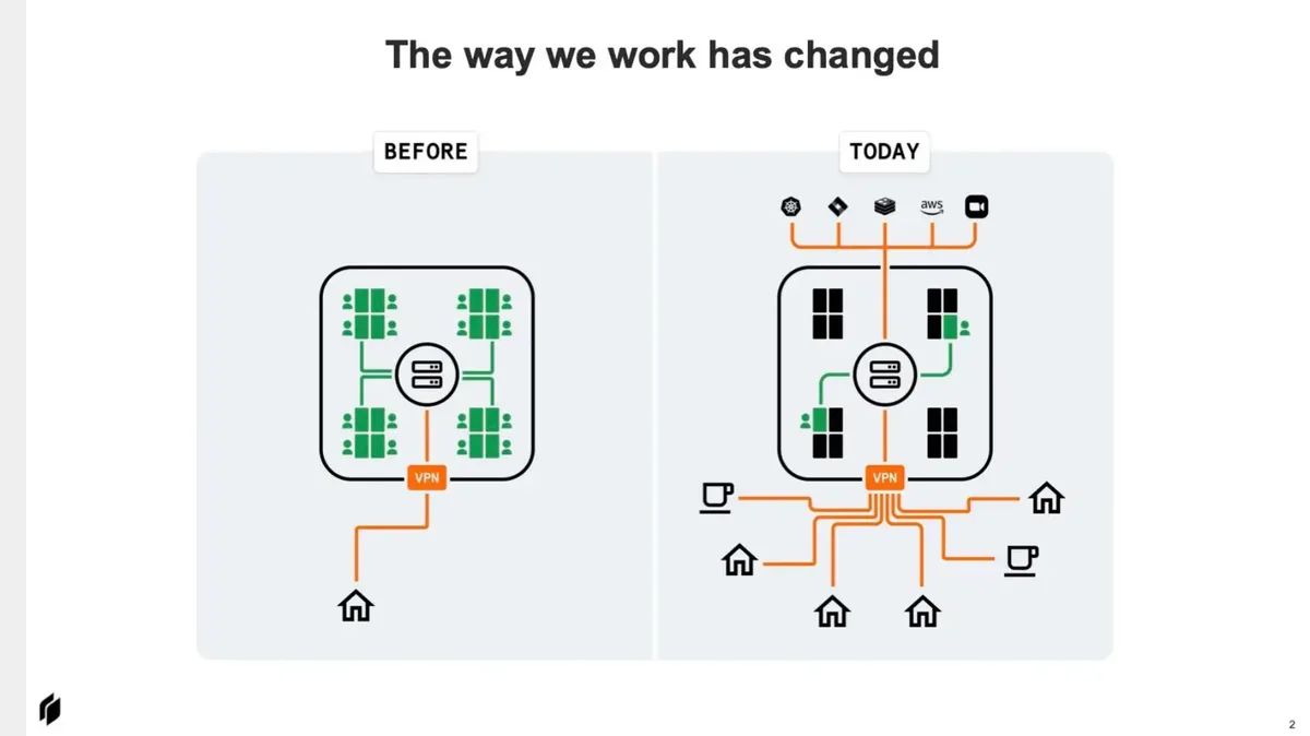 Uses a before-and-after visual metaphor to frame the problem of modern infrastructure complexity.
