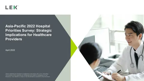 Asia-Pacific 2022 Hospital Priorities Survey: Strategic Implications for Healthcare Providers
