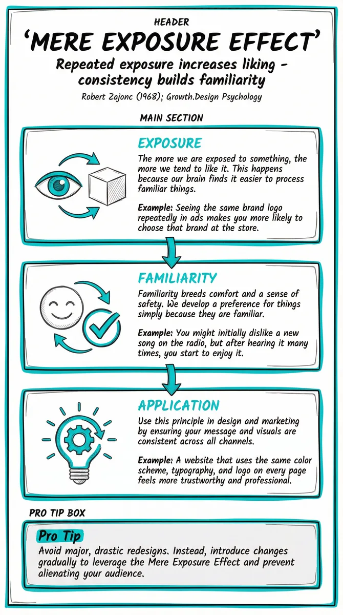 Mere Exposure Effect pattern illustration