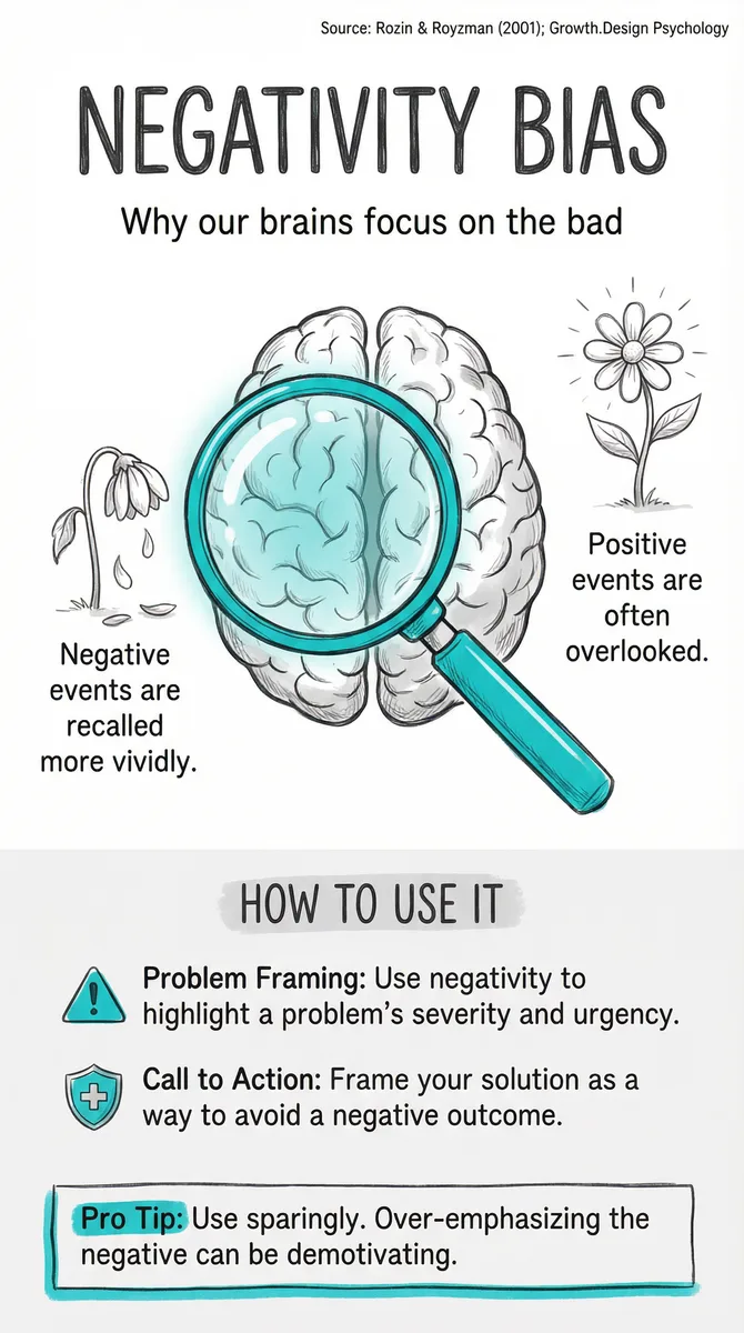 Negativity Bias pattern illustration