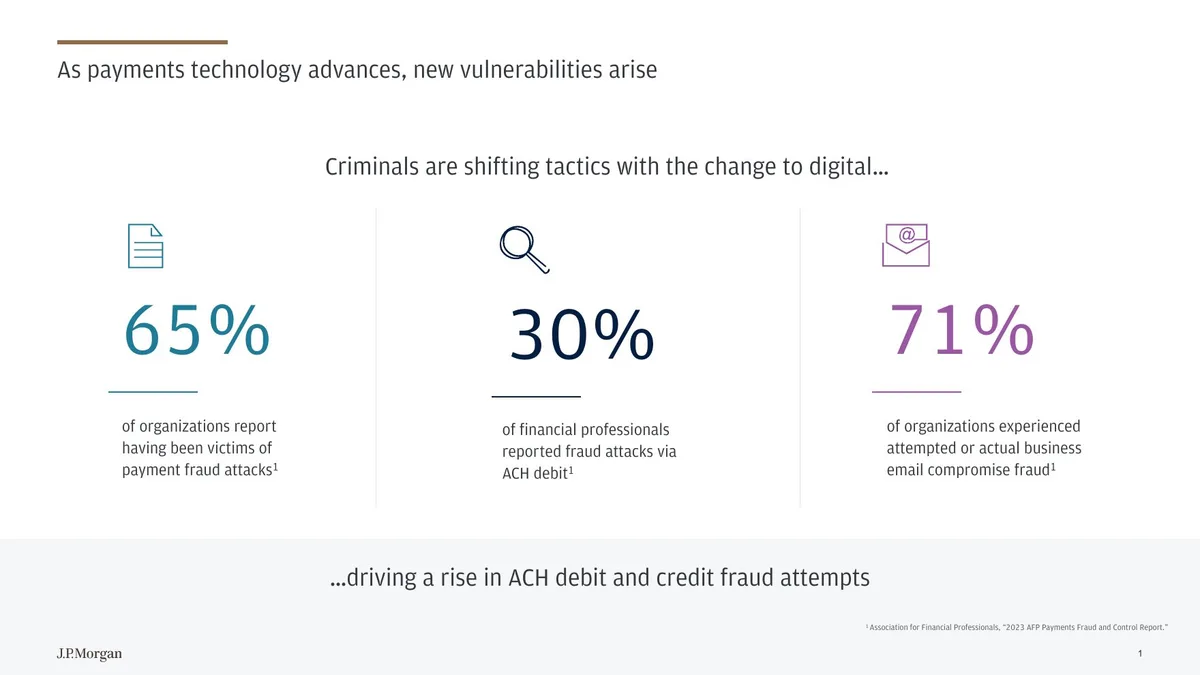 The slide uses a three-column layout with icons and percentages to emphasize the scale of the fraud problem.