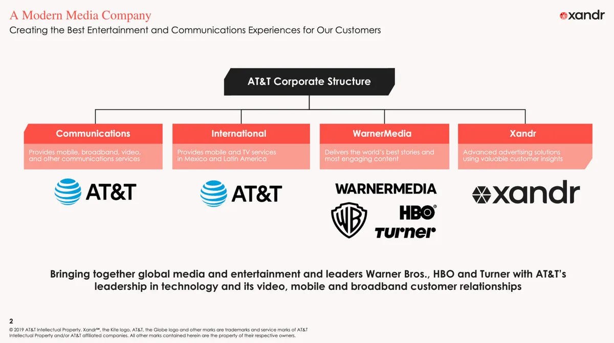 AT&T's Xandr Invest pitch deck plays up data, ad-tech: June 2019 · slide 1