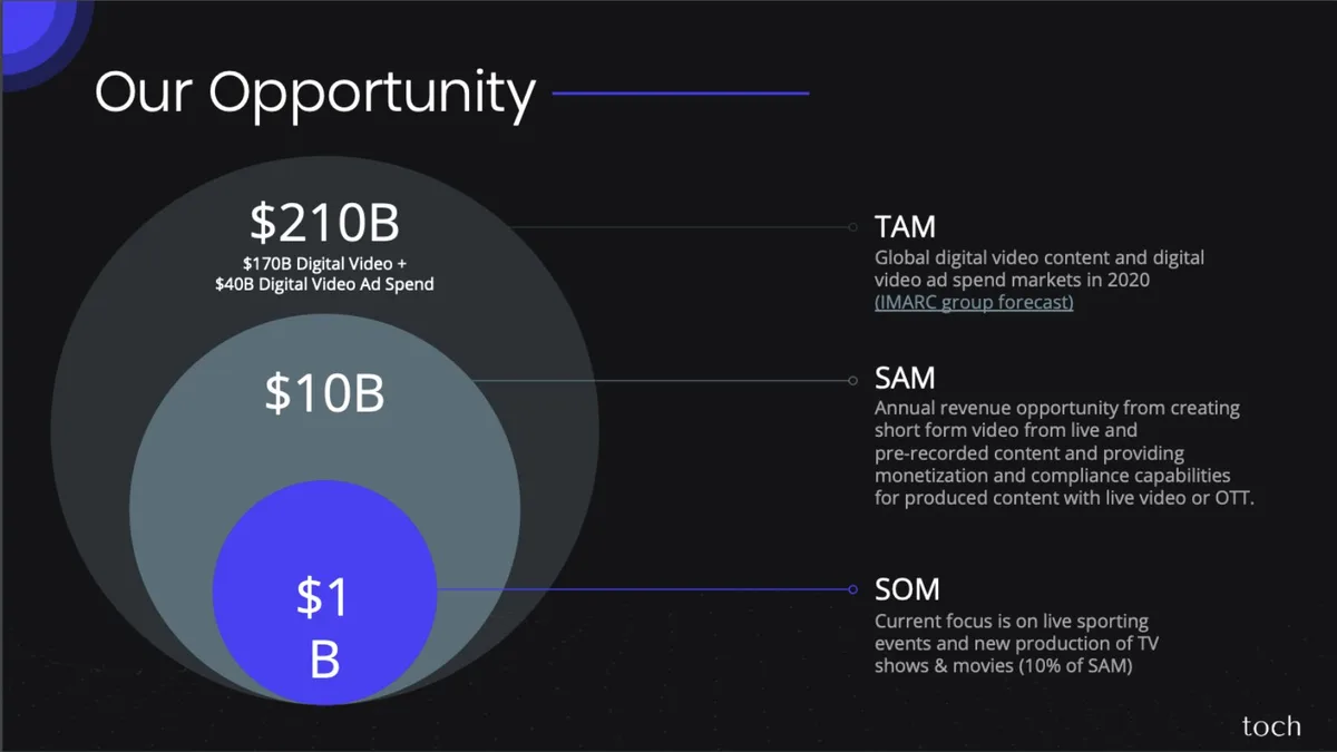See the pitch deck that helped a video-editing startup raise $12 million to take on Adobe and expand into the US · slide 1