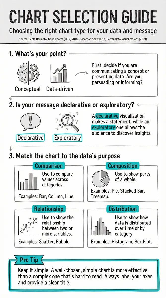 Chart Selection Guide pattern illustration