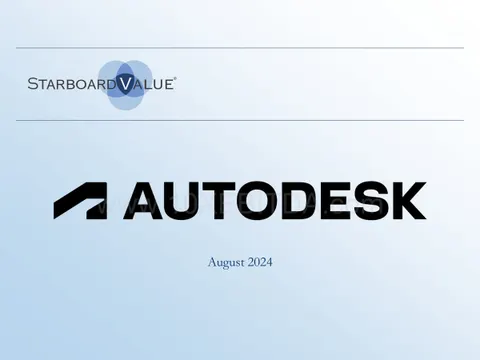 Autodesk, Inc. (ADSK)