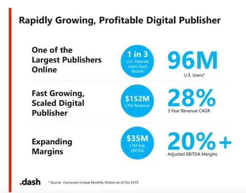 Pitch deck from IAC's Dotdash shows media growth strategy