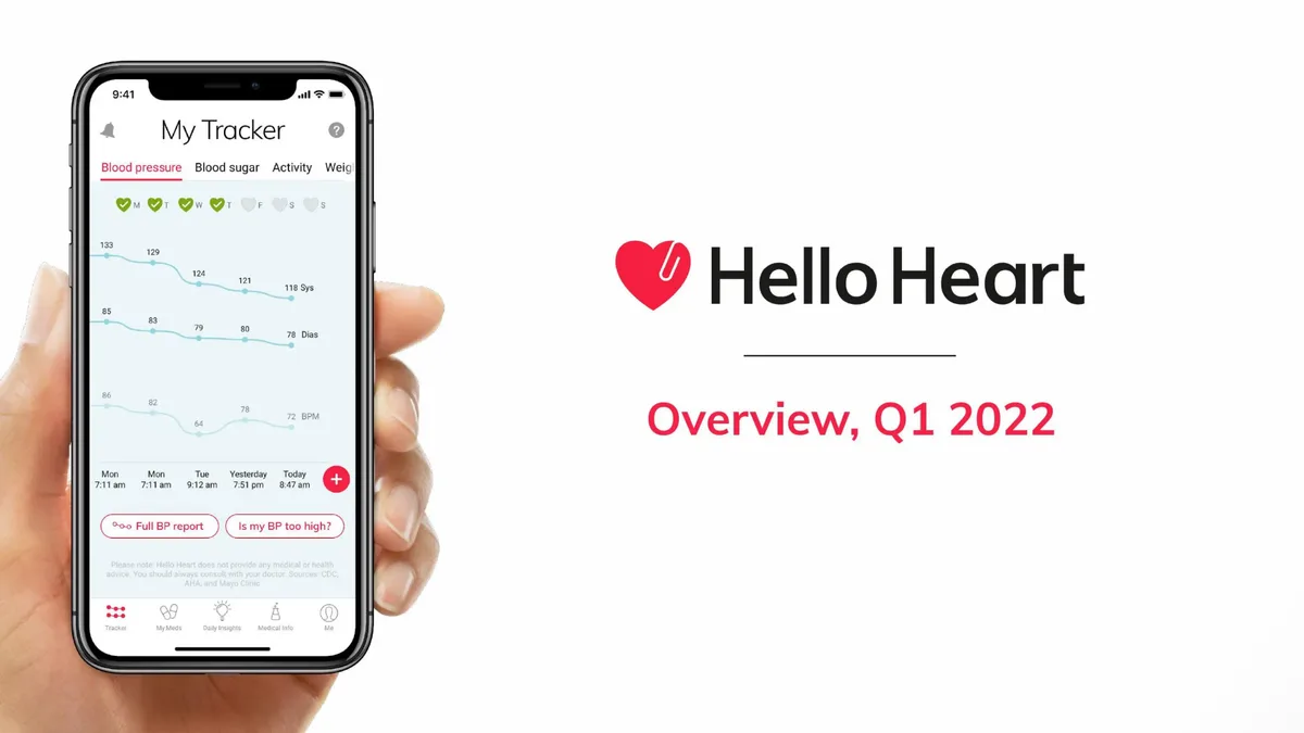 We got an exclusive look at the 10-page pitch deck that AI health-tech startup Hello Heart used to raise $70 million led by Stripes · slide 1