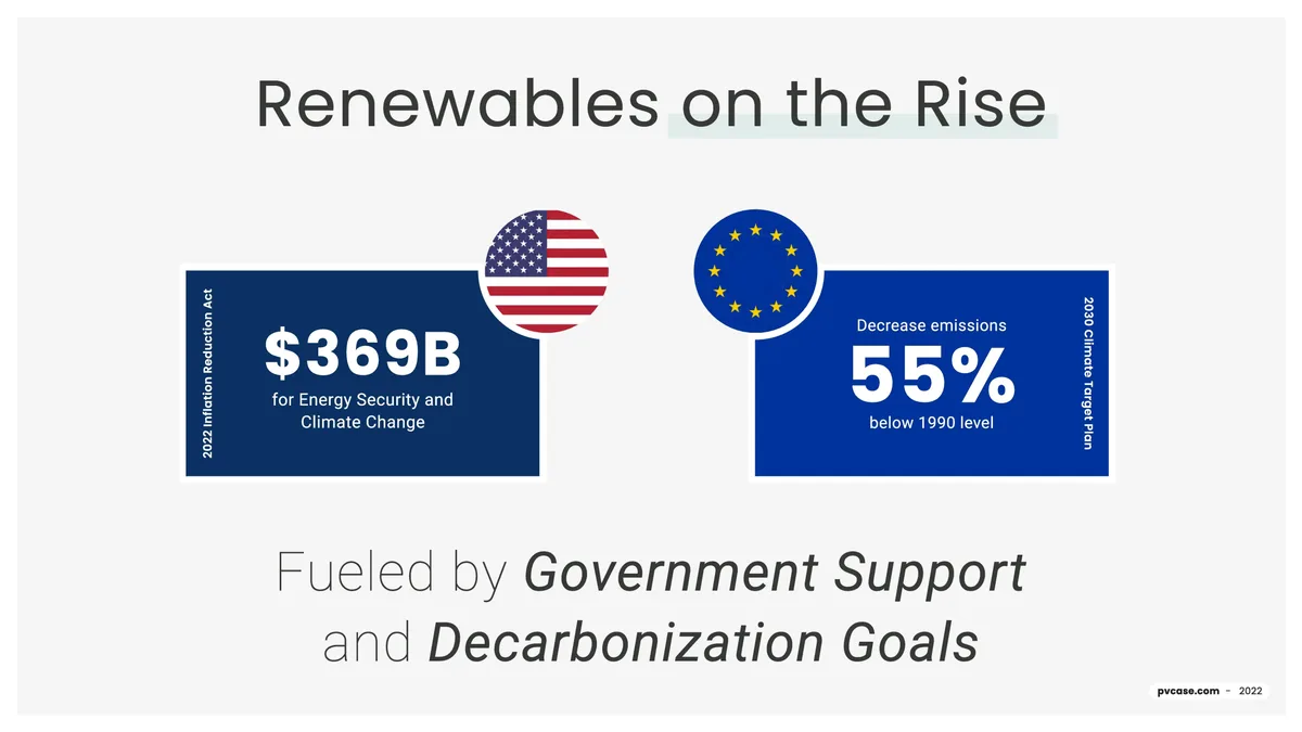 The slide uses a comparison frame to show how different regions are incentivizing the transition to renewables.