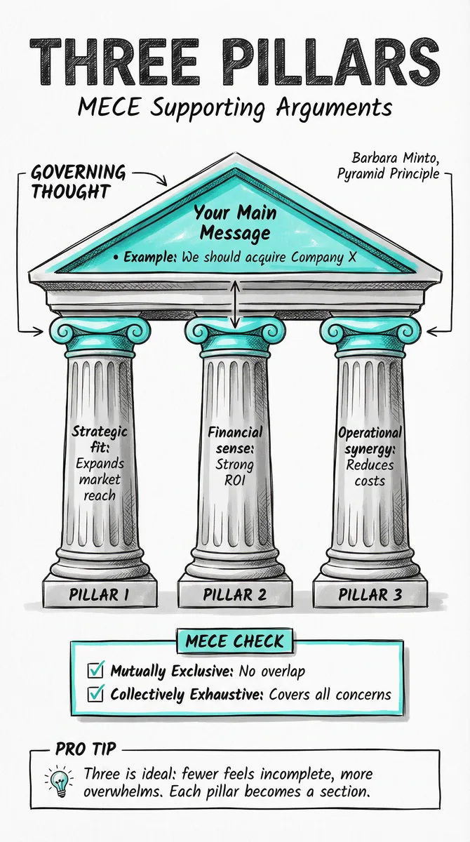 Three Pillars pattern illustration