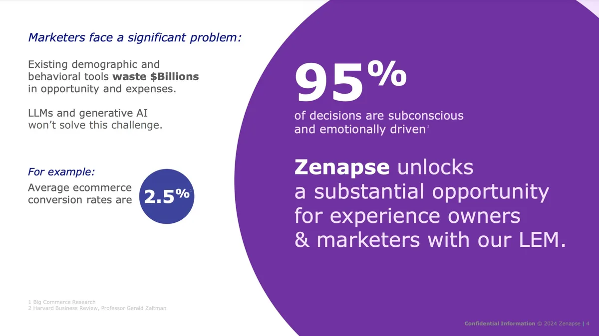 Uses a contrast between the failure of current tools and the potential of the Zenapse LEM solution.