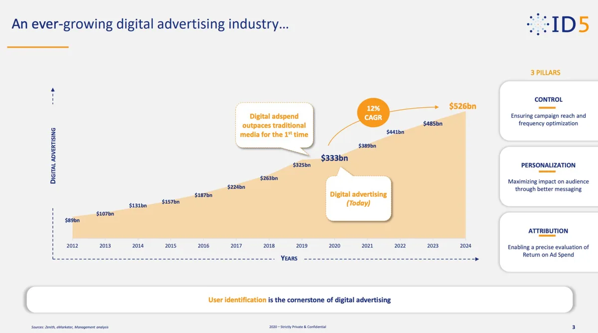 ID5 Series A pitch deck to save ad targeting from privacy changes · slide 1