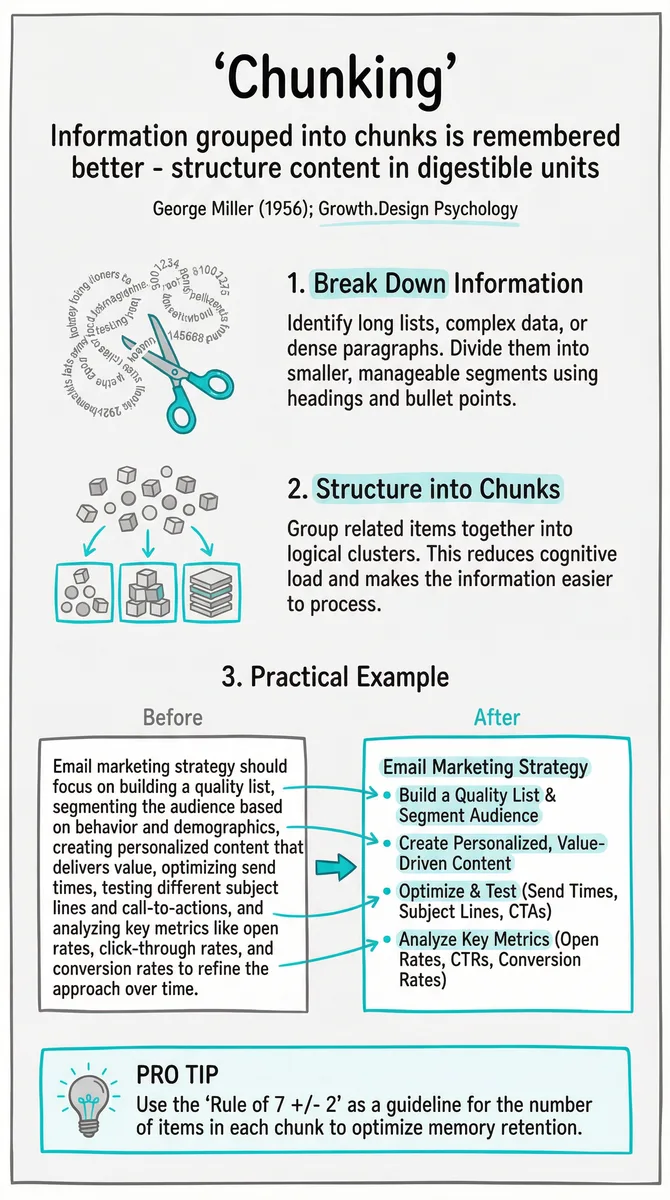 Chunking illustration