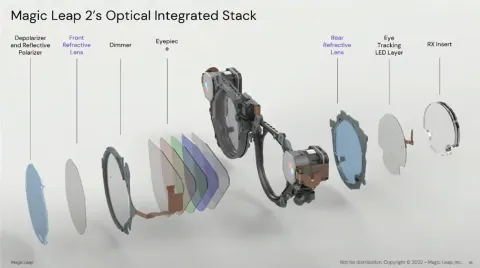 Magic Leap | Product Presentation Deck | 17 slides