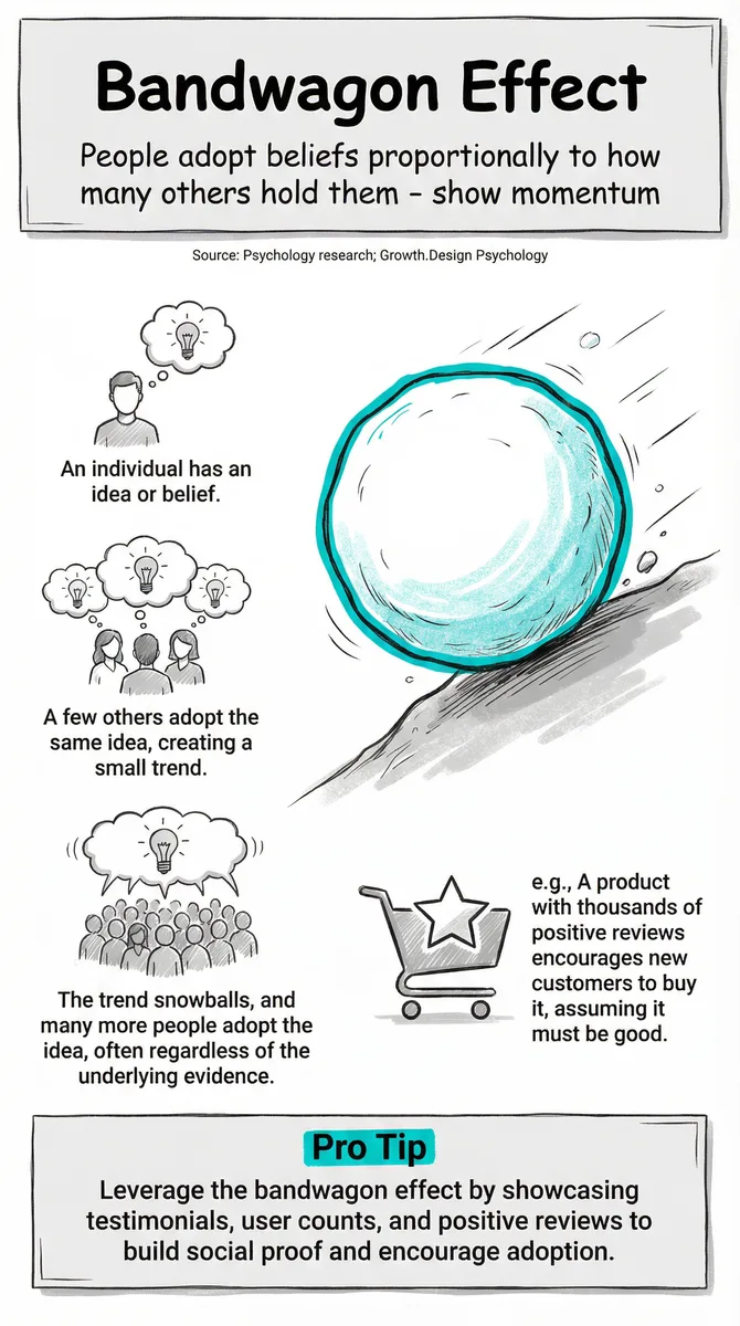 Bandwagon Effect pattern illustration