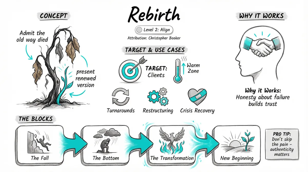 Rebirth illustration