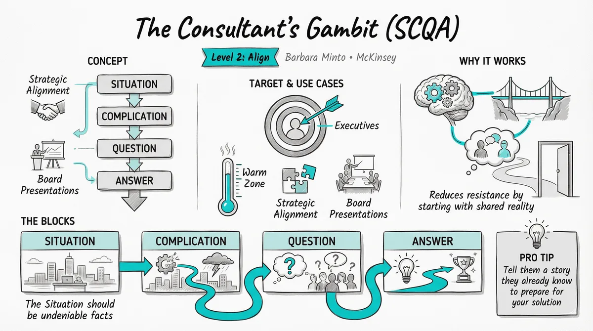 The Consultant's Gambit pattern illustration