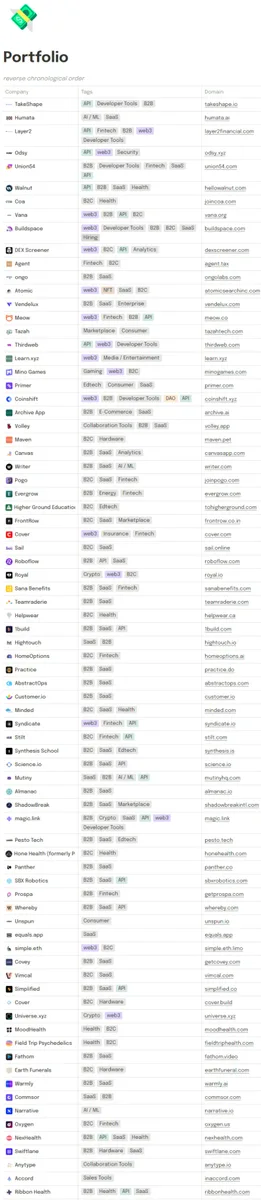 The slide is a long, dense table listing companies, their associated tags (e.g., B2B, SaaS, web3), and their website URLs.