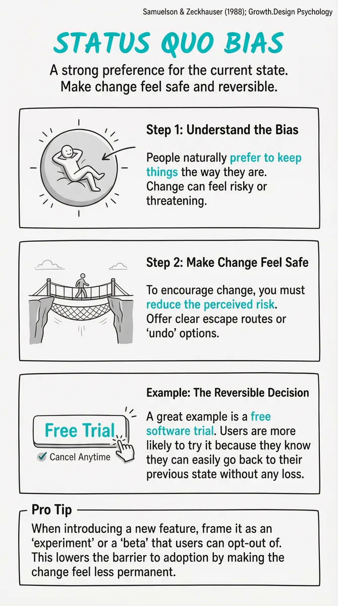 Status Quo Bias pattern illustration