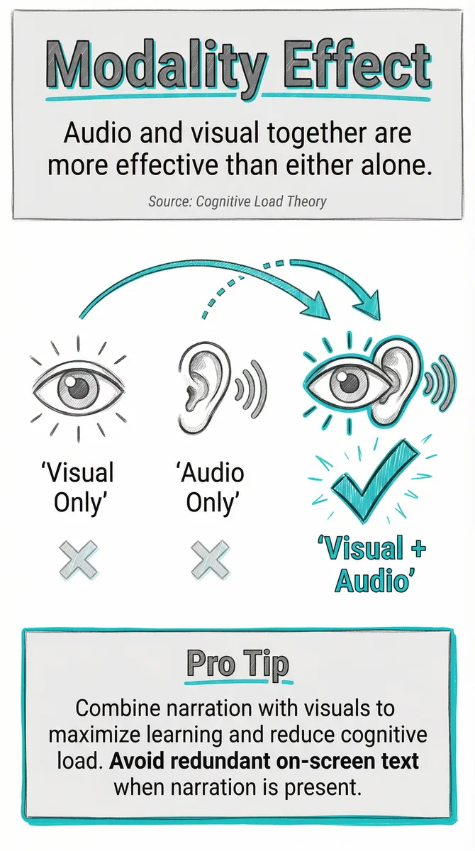 Modality Effect illustration