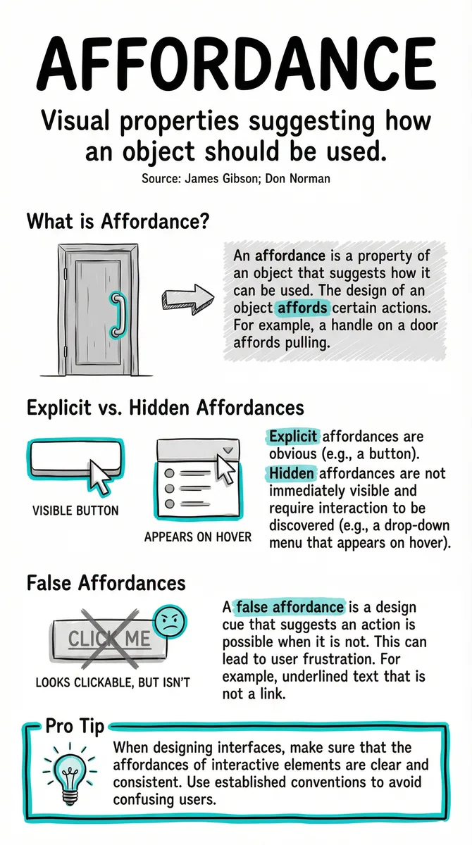 Affordance illustration