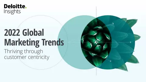 2022 Global Marketing Trends