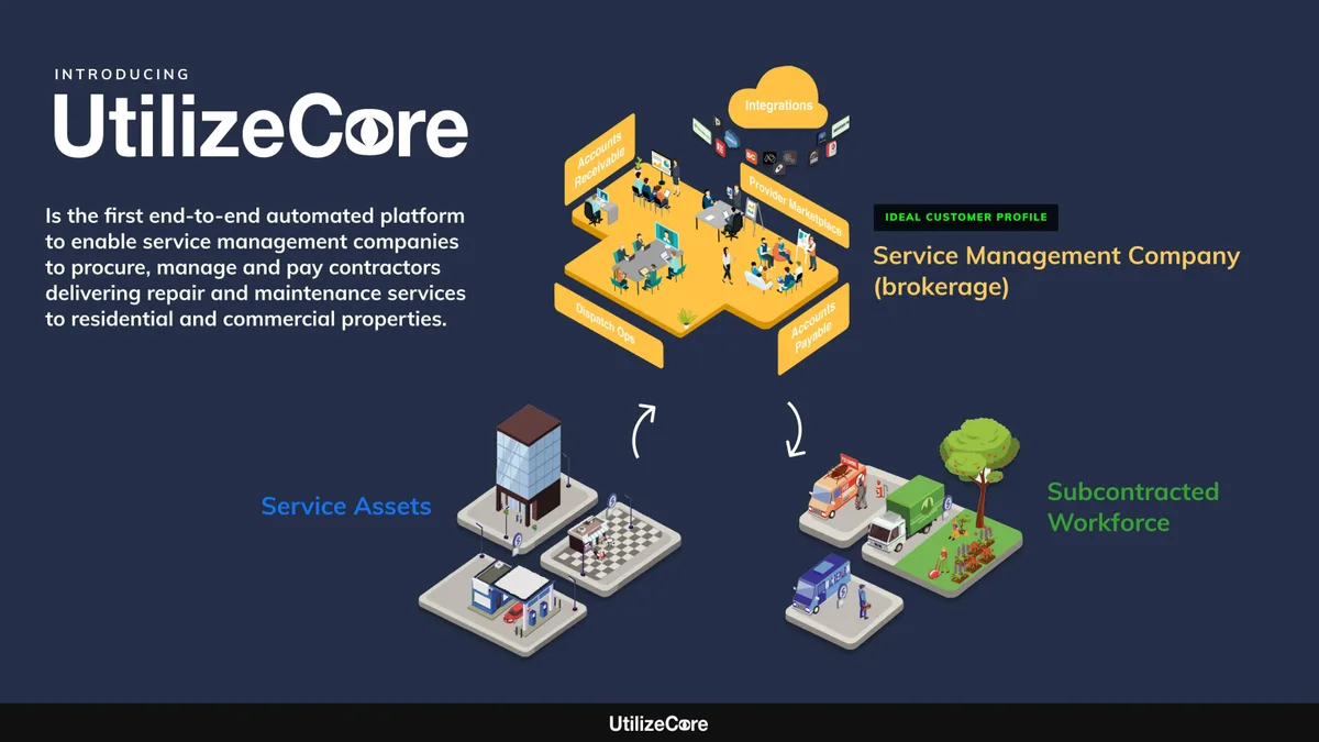 The slide uses an isometric illustration to show the platform as a central hub (Dispatch Ops, Accounts Receivable/Payable, Provider Marketplace) connecting property assets and service providers.