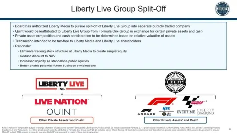 Liberty Media | Mergers and Acquisitions Presentation Deck | 4 slides