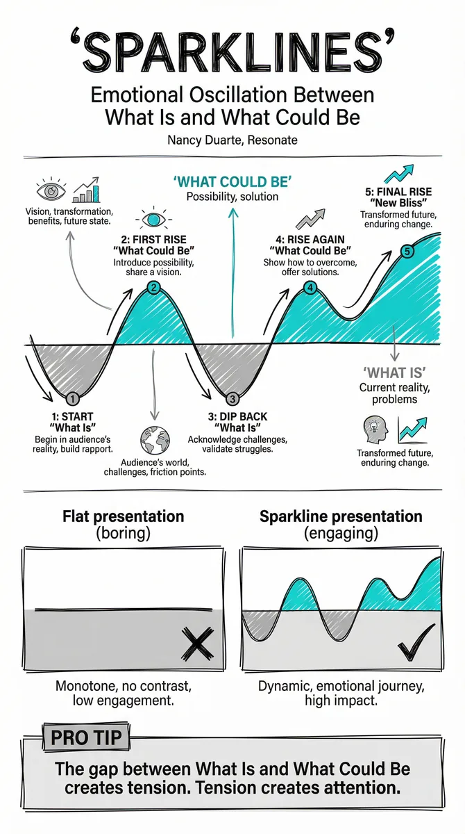 Sparklines pattern illustration