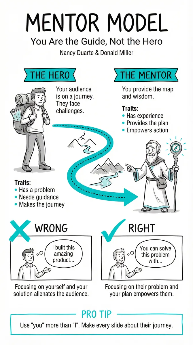 Mentor Model pattern illustration